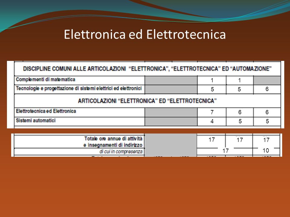 Elettronica ed Elettrotecnica