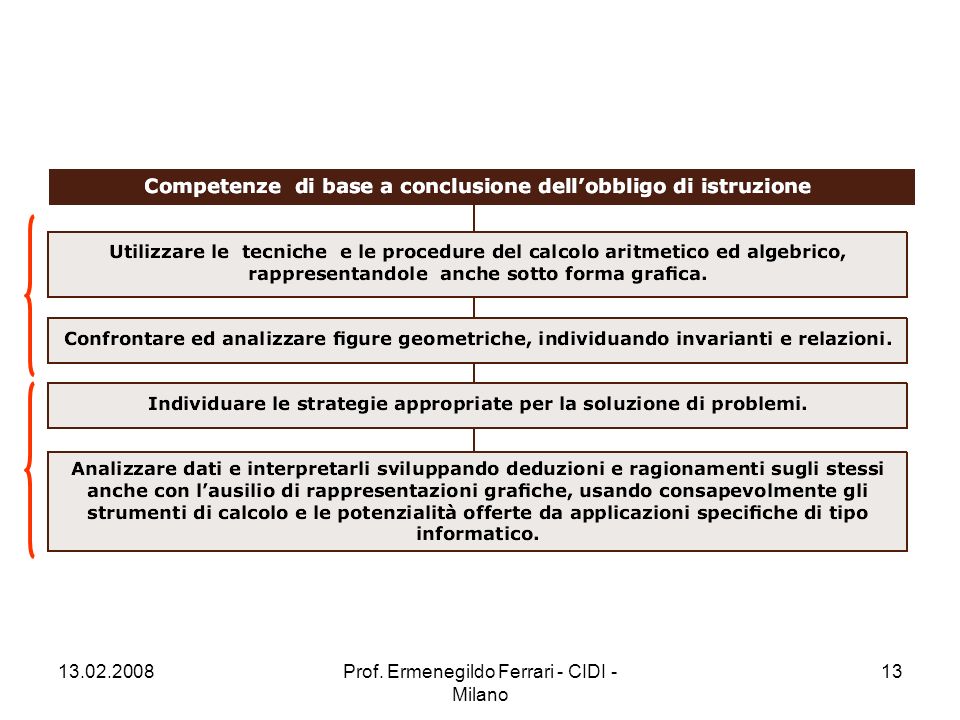 Prof. Ermenegildo Ferrari - CIDI - Milano 13