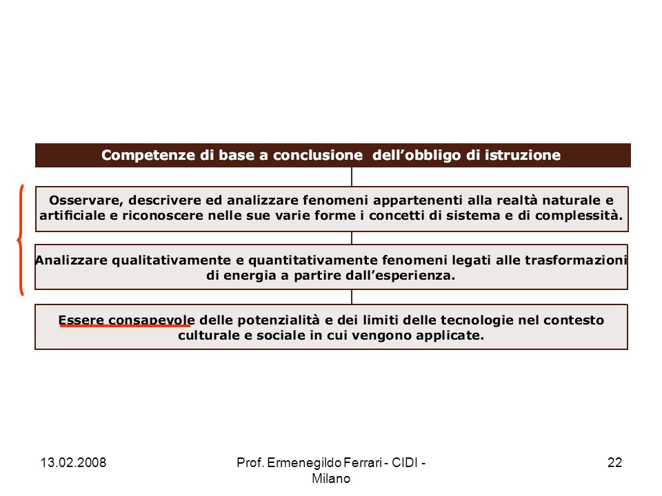 Prof. Ermenegildo Ferrari - CIDI - Milano 22