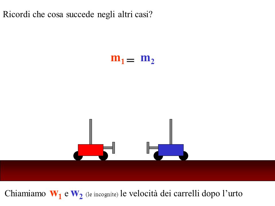 Chiamiamo w 1 e w 2 (le incognite) le velocità dei carrelli dopo lurto Ricordi che cosa succede negli altri casi.