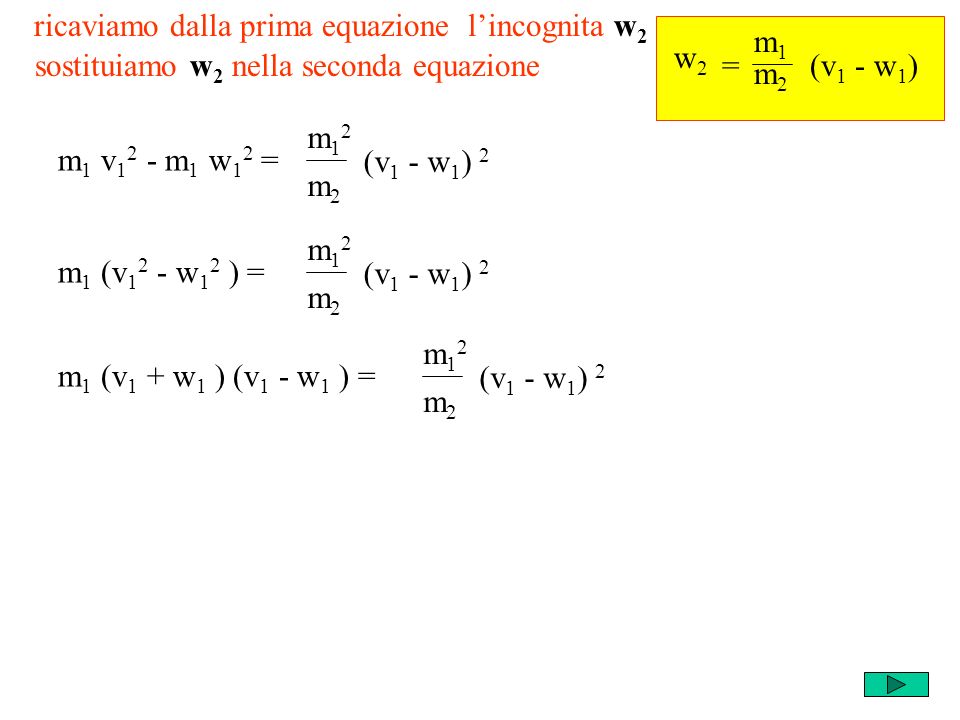 ricaviamo dalla prima equazione lincognita w 2 m1m1 m2m2 = w2w2 (v 1 - w 1 )sostituiamo w 2 nella seconda equazione m 1 v m 1 w 1 2 = m12m12 m2m2 (v 1 - w 1 ) 2 m 1 (v w 1 2 ) = m12m12 m2m2 (v 1 - w 1 ) 2 m 1 (v 1 + w 1 ) (v 1 - w 1 ) = m12m12 m2m2 (v 1 - w 1 ) 2