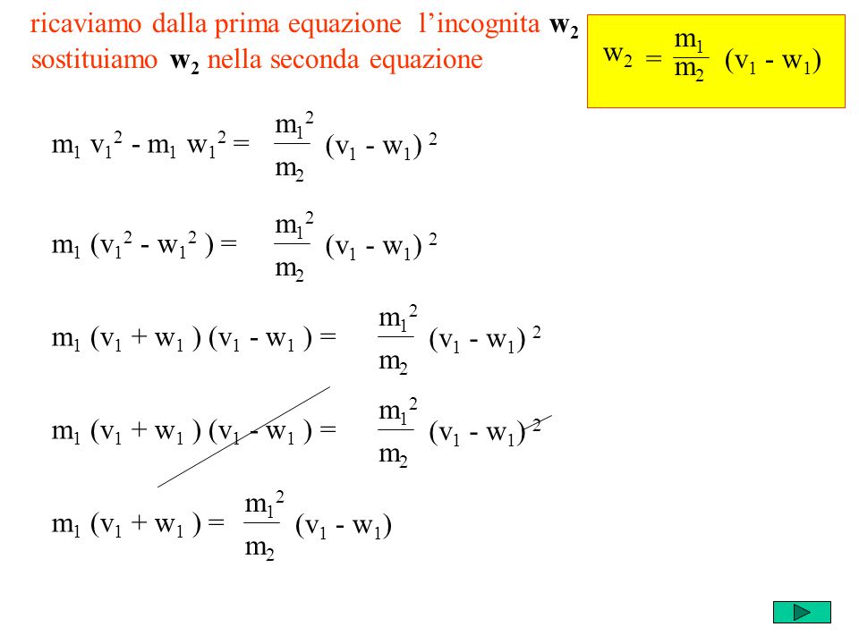 ricaviamo dalla prima equazione lincognita w 2 m1m1 m2m2 = w2w2 (v 1 - w 1 )sostituiamo w 2 nella seconda equazione m 1 v m 1 w 1 2 = m12m12 m2m2 (v 1 - w 1 ) 2 m 1 (v w 1 2 ) = m12m12 m2m2 (v 1 - w 1 ) 2 m 1 (v 1 + w 1 ) (v 1 - w 1 ) = m12m12 m2m2 (v 1 - w 1 ) 2 m 1 (v 1 + w 1 ) (v 1 - w 1 ) = m12m12 m2m2 (v 1 - w 1 ) 2 m 1 (v 1 + w 1 ) = m12m12 m2m2 (v 1 - w 1 )