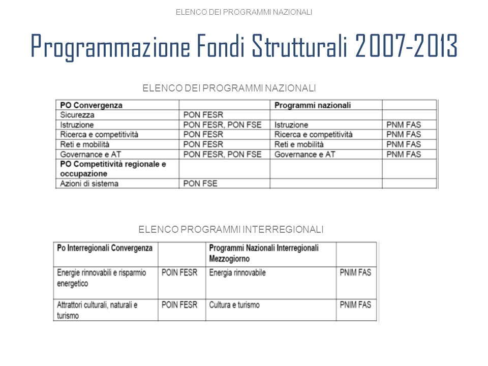Programmazione Fondi Strutturali ELENCO DEI PROGRAMMI NAZIONALI ELENCO PROGRAMMI INTERREGIONALI