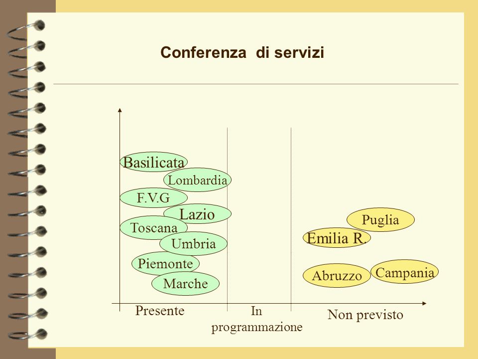Conferenza di servizi Emilia R.