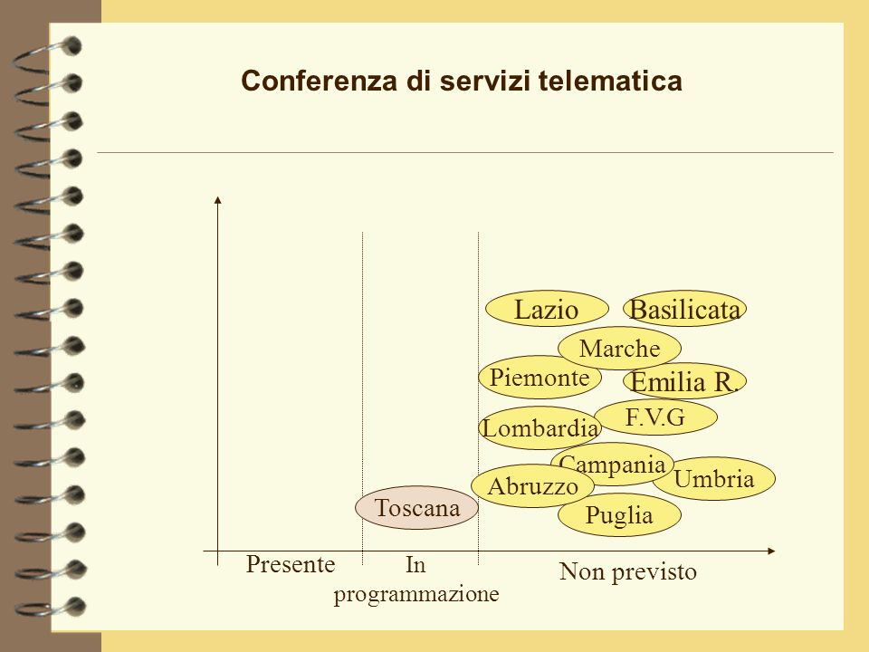 Conferenza di servizi telematica Emilia R.