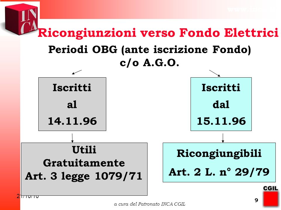 21/10/10 a cura del Patronato INCA CGIL 9 Ricongiunzioni verso Fondo Elettrici Periodi OBG (ante iscrizione Fondo) c/o A.G.O.