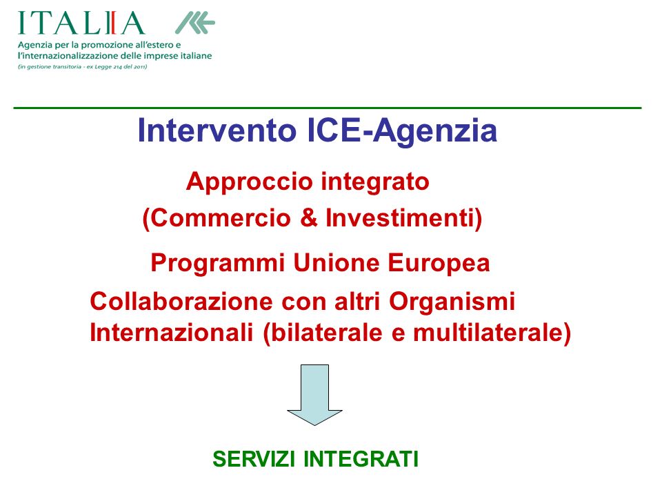 Intervento ICE-Agenzia Approccio integrato (Commercio & Investimenti) Collaborazione con altri Organismi Internazionali (bilaterale e multilaterale) SERVIZI INTEGRATI Programmi Unione Europea