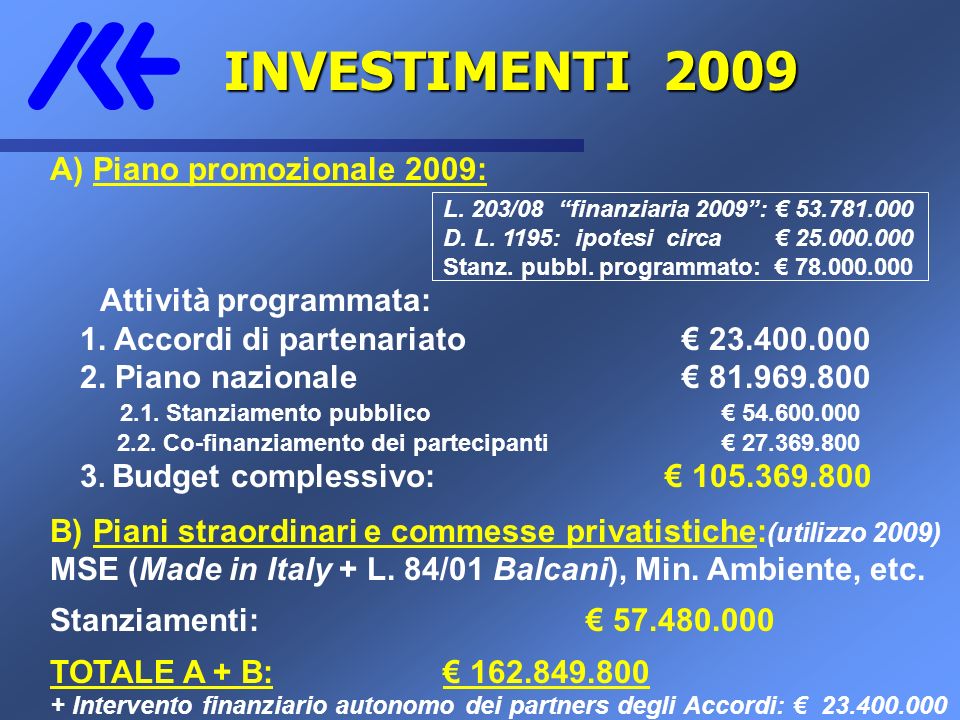 INVESTIMENTI 2009 INVESTIMENTI 2009 A) Piano promozionale 2009: L.