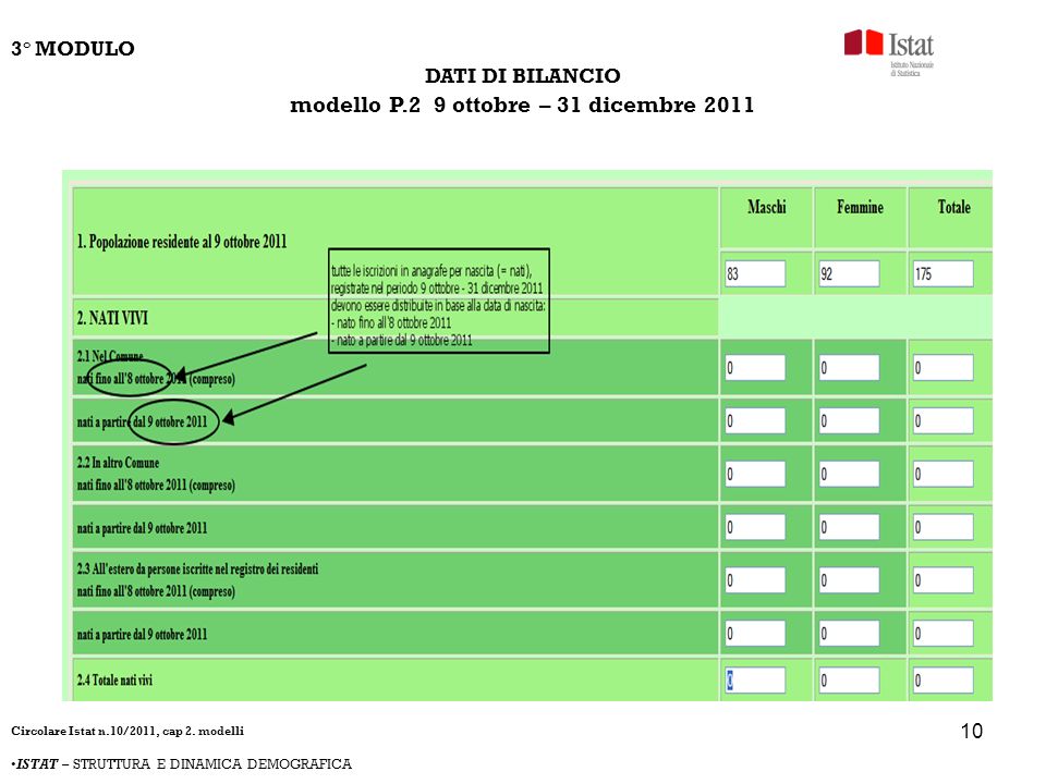 10 DATI DI BILANCIO modello P.2 9 ottobre – 31 dicembre ° MODULO Circolare Istat n.10/2011, cap 2.