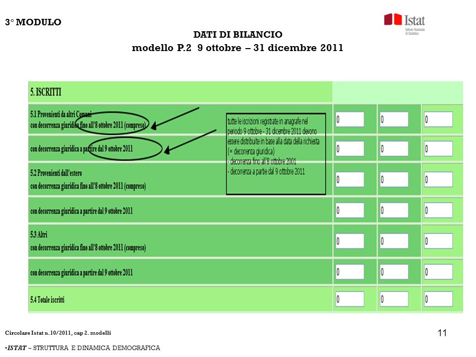 11 ISTAT – STRUTTURA E DINAMICA DEMOGRAFICA Circolare Istat n.10/2011, cap 2.