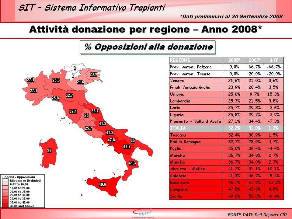 SIT – Sistema Informativo Trapianti Attività donazione per regione – Anno 2008* % Opposizioni alla donazione FONTE DATI: Dati Reports CIR *Dati preliminari al 30 Settembre 2008
