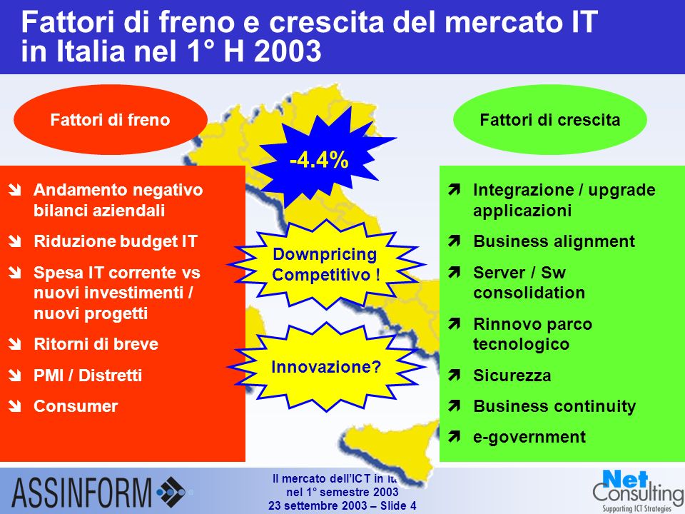 Il mercato dellICT in Italia nel 1° semestre settembre 2003 – Slide 3 Mercato dellinformatica in Italia (1°H 2001 – 1°H 2003) Fonte: Assinform / NetConsulting Valori in Mln e % % % -4.7% -8.6% -4.4% -3.7% -5.1% -6.2%