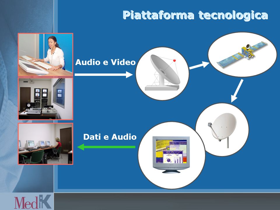 Piattaforma tecnologica Audio e Video Dati e Audio