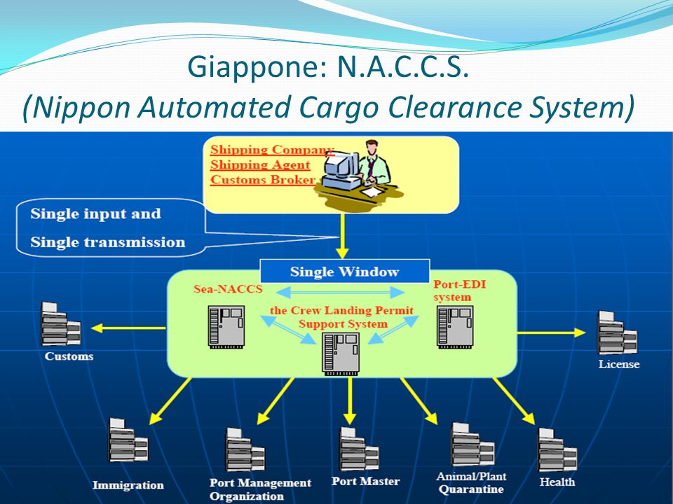 Giappone: N.A.C.C.S. (Nippon Automated Cargo Clearance System)