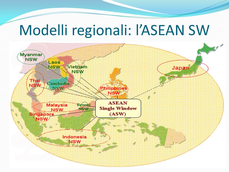 Modelli regionali: lASEAN SW