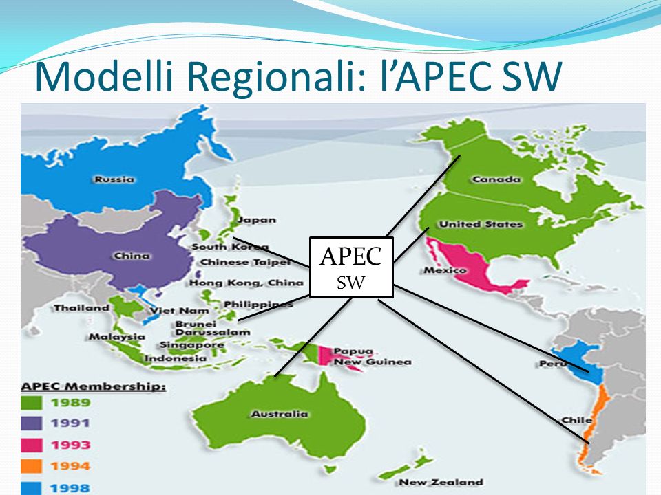 Modelli Regionali: lAPEC SW APEC SW