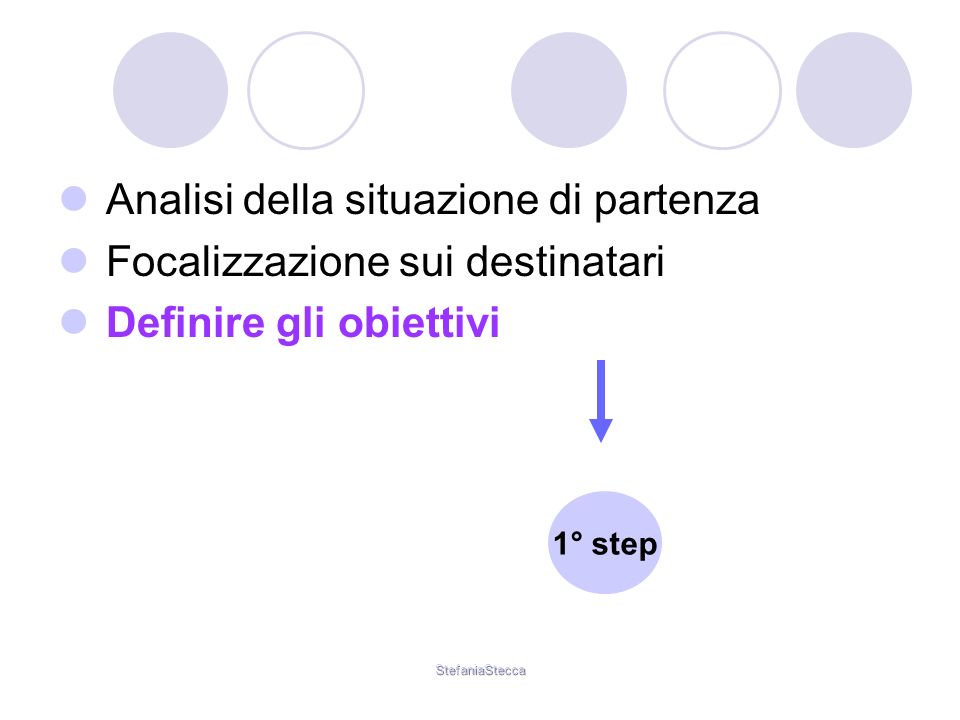 StefaniaStecca Analisi della situazione di partenza Focalizzazione sui destinatari Definire gli obiettivi 1° step