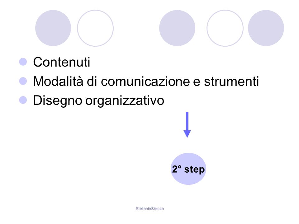 StefaniaStecca Contenuti Modalità di comunicazione e strumenti Disegno organizzativo 2° step