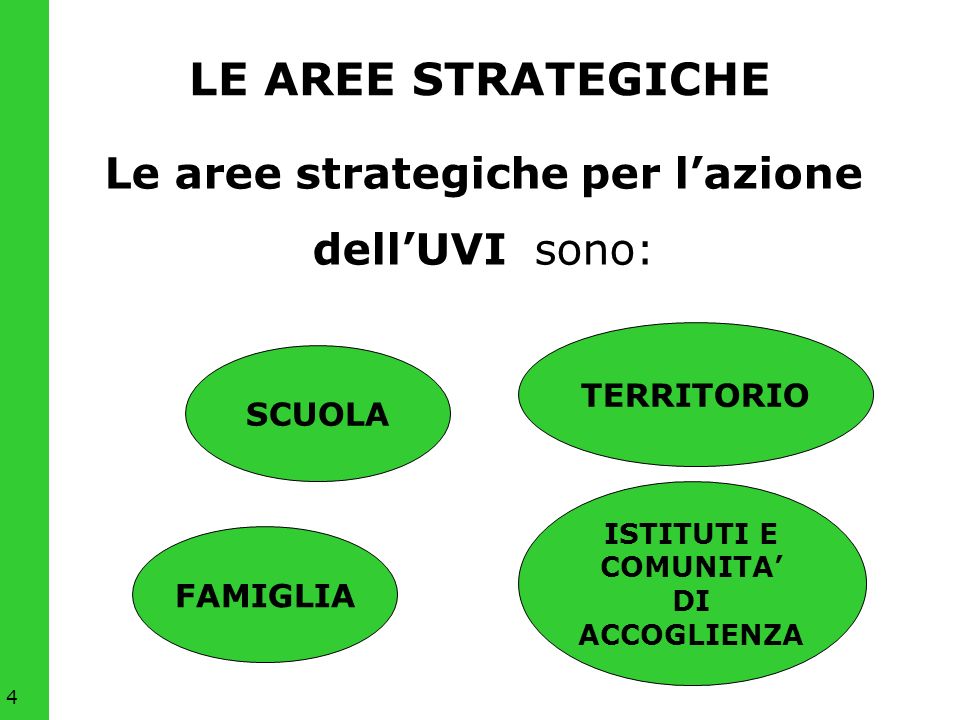 4 LE AREE STRATEGICHE Le aree strategiche per lazione dellUVI sono: FAMIGLIA SCUOLA ISTITUTI E COMUNITA DI ACCOGLIENZA TERRITORIO