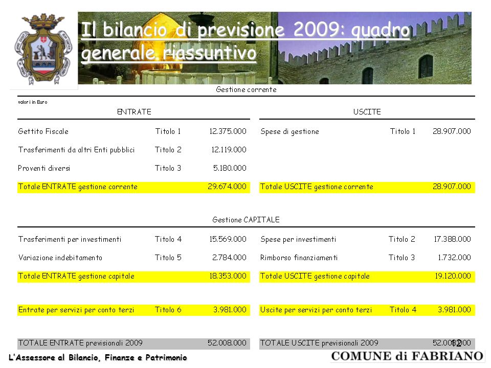 Il bilancio di previsione 2009: quadro generale riassuntivo LAssessore al Bilancio, Finanze e Patrimonio 12