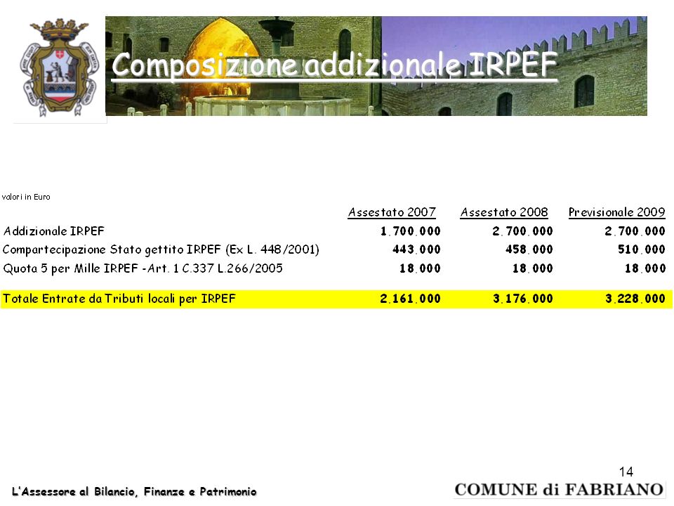 LAssessore al Bilancio, Finanze e Patrimonio Composizione addizionale IRPEF 14