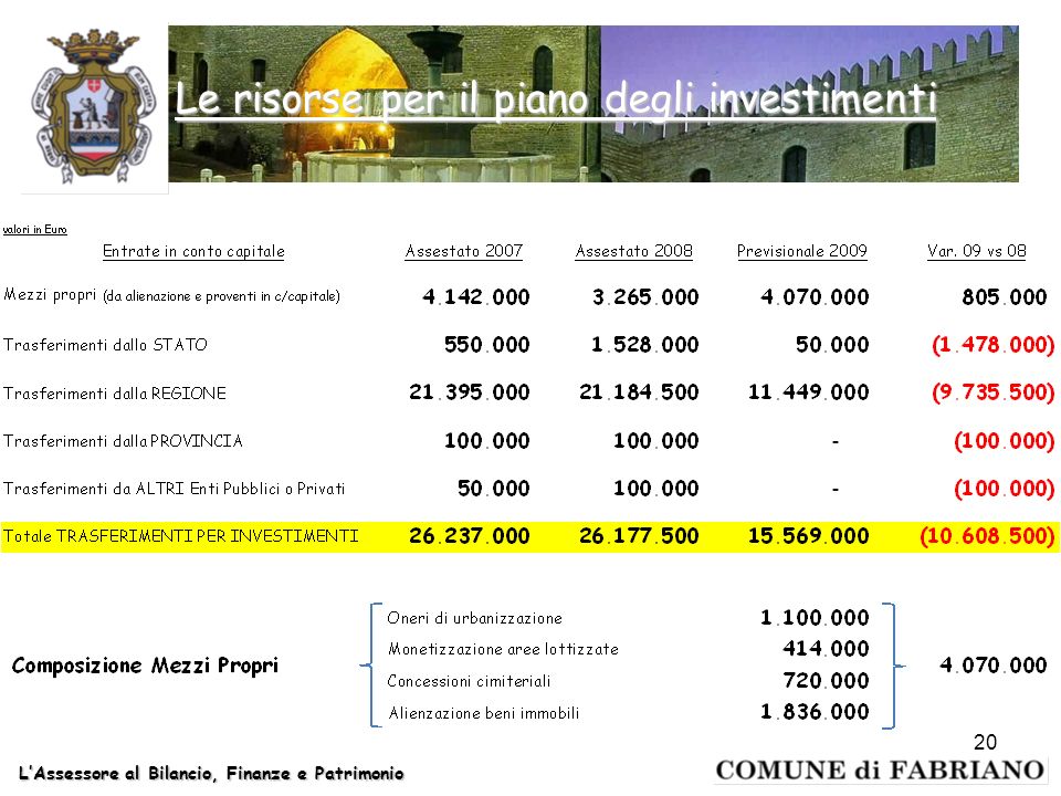 Le risorse per il piano degli investimenti LAssessore al Bilancio, Finanze e Patrimonio 20