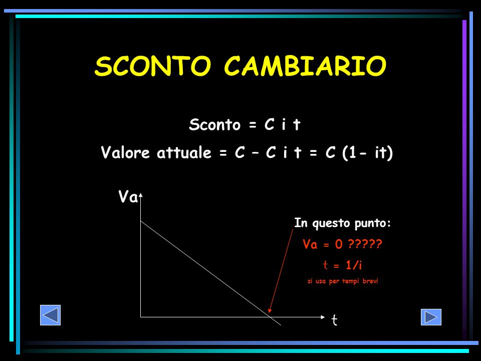 SCONTO CAMBIARIO Sconto = C i t Valore attuale = C – C i t = C (1- it) Va t In questo punto: Va = 0 .