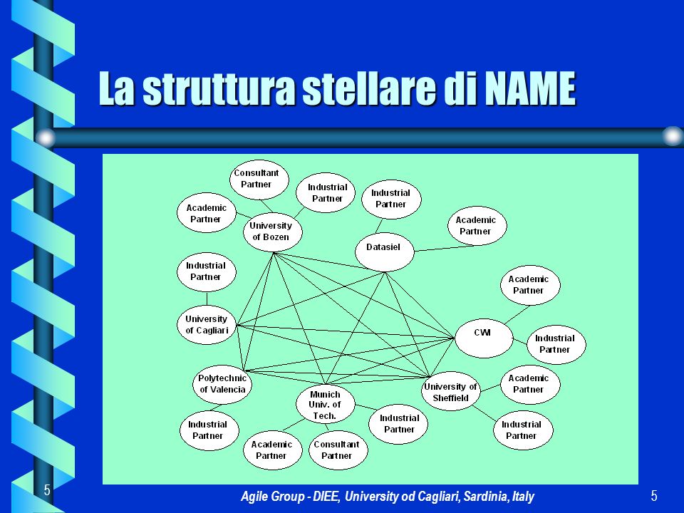 Agile Group - DIEE, University od Cagliari, Sardinia, Italy 5 5 La struttura stellare di NAME
