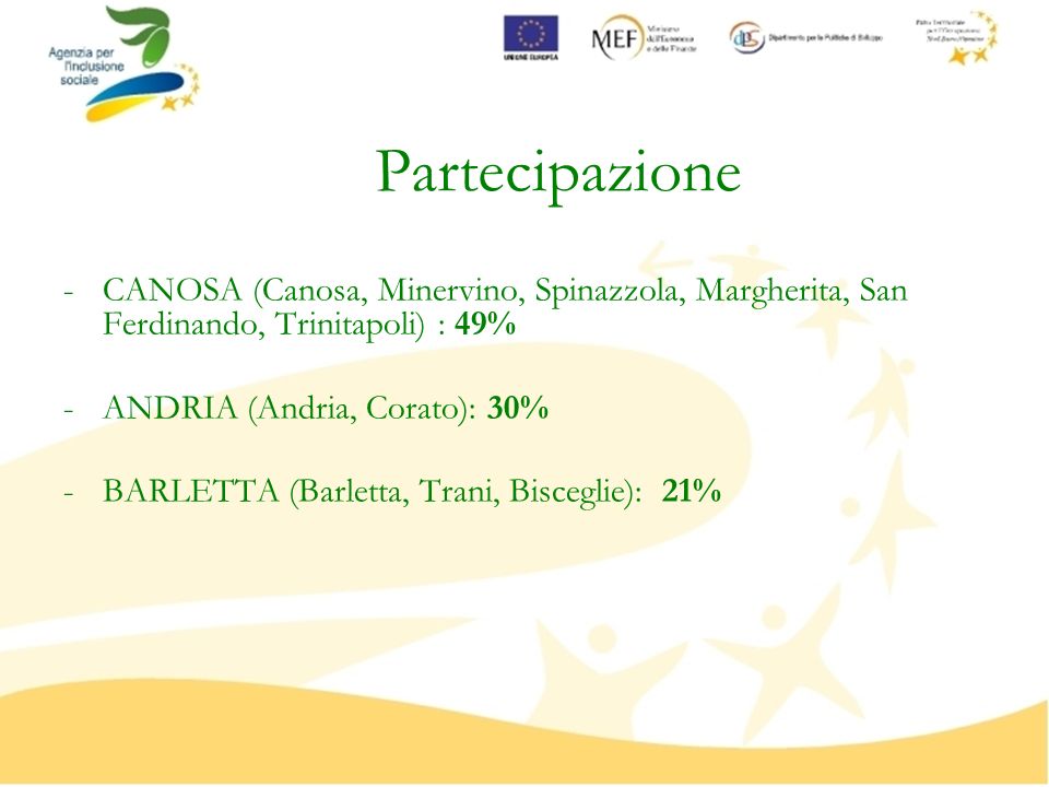 Partecipazione -CANOSA (Canosa, Minervino, Spinazzola, Margherita, San Ferdinando, Trinitapoli) : 49% -ANDRIA (Andria, Corato): 30% -BARLETTA (Barletta, Trani, Bisceglie): 21%