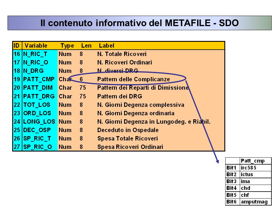 Il contenuto informativo del METAFILE - SDO