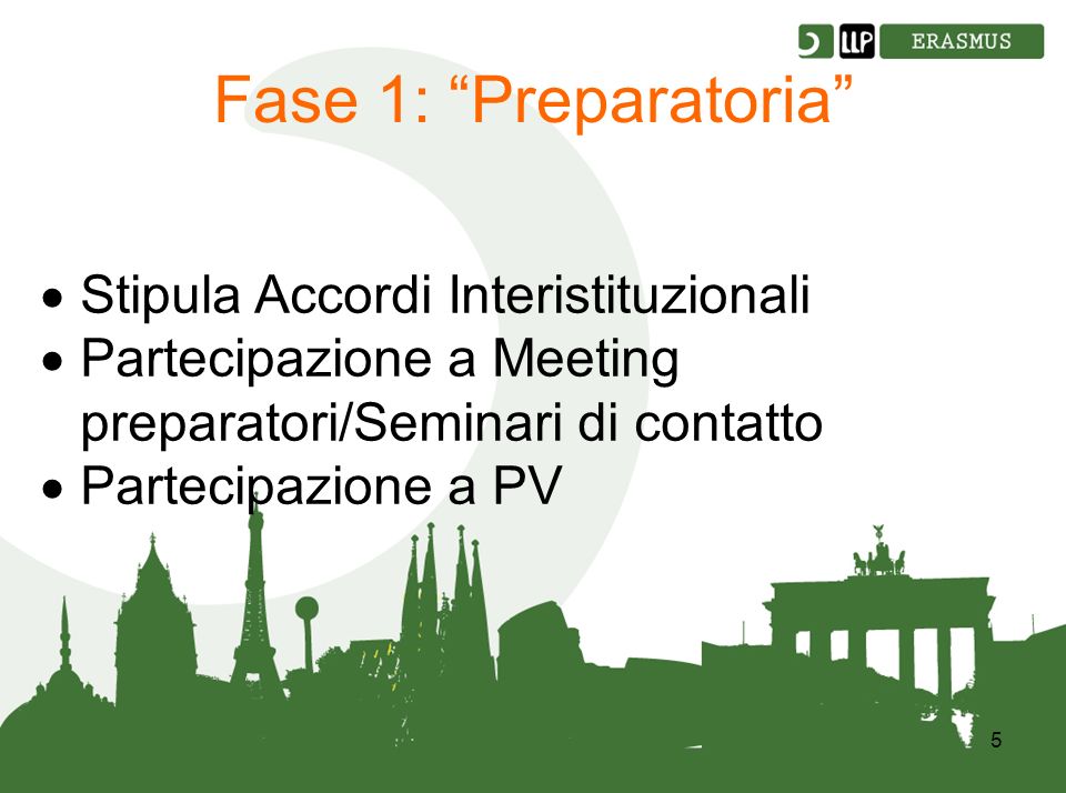 5 Fase 1: Preparatoria Stipula Accordi Interistituzionali Partecipazione a Meeting preparatori/Seminari di contatto Partecipazione a PV