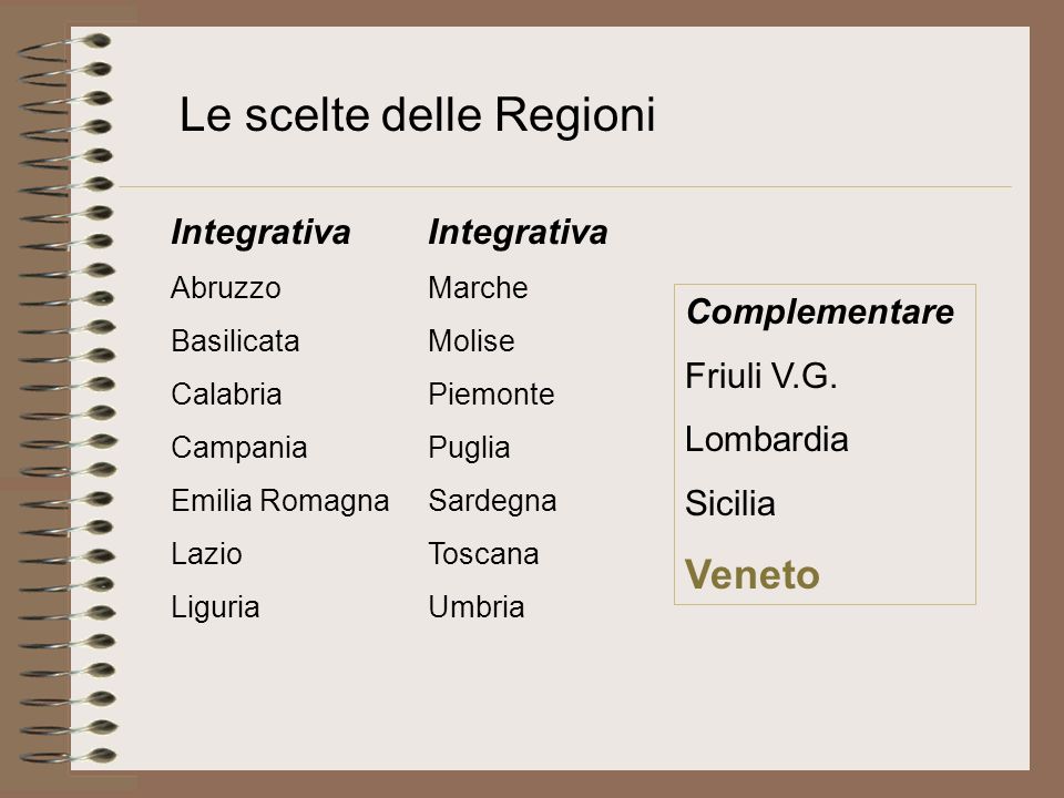 Le scelte delle Regioni Integrativa Abruzzo Basilicata Calabria Campania Emilia Romagna Lazio Liguria Integrativa Marche Molise Piemonte Puglia Sardegna Toscana Umbria Complementare Friuli V.G.