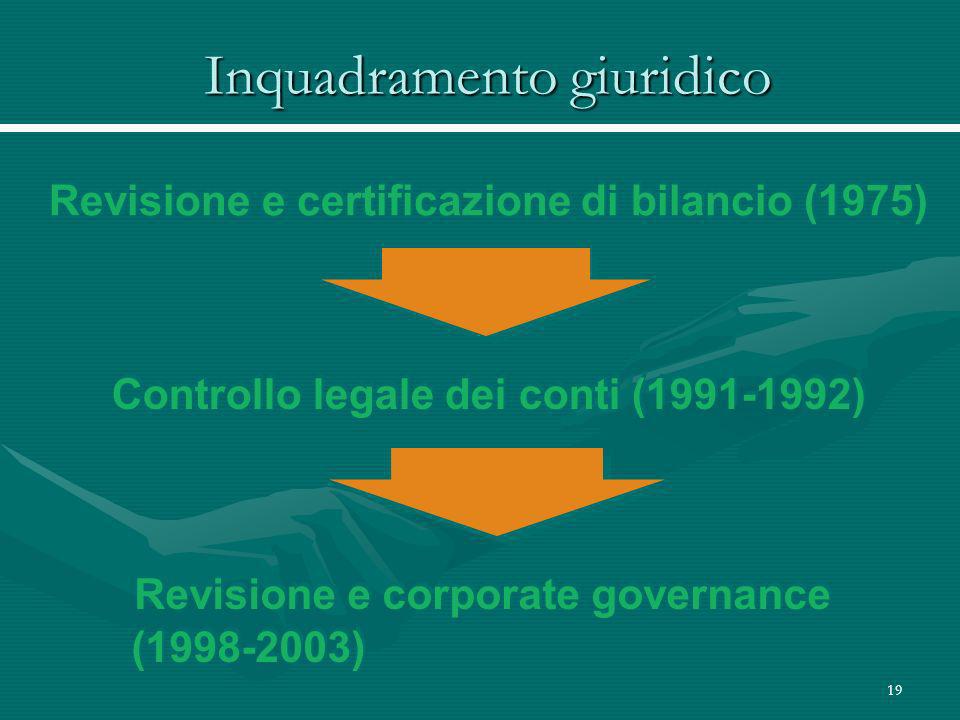 19 Inquadramento giuridico Revisione e corporate governance ( ) Revisione e corporate governance ( ) Controllo legale dei conti ( ) Revisione e certificazione di bilancio (1975)
