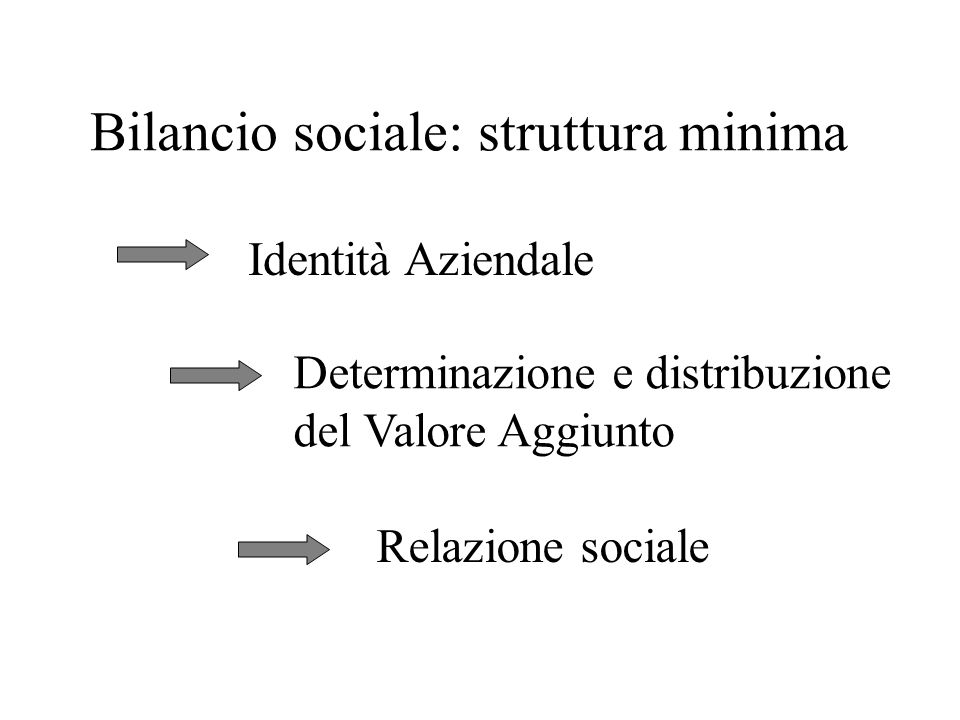 Bilancio sociale: struttura minima Relazione sociale Identità Aziendale Determinazione e distribuzione del Valore Aggiunto