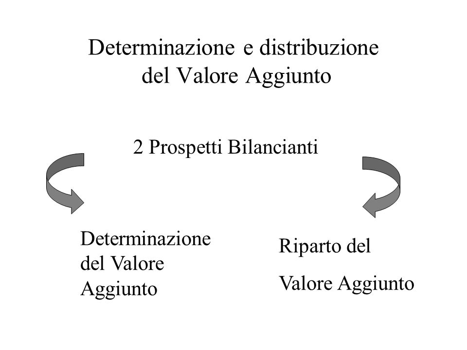 Determinazione e distribuzione del Valore Aggiunto 2 Prospetti Bilancianti Determinazione del Valore Aggiunto Riparto del Valore Aggiunto