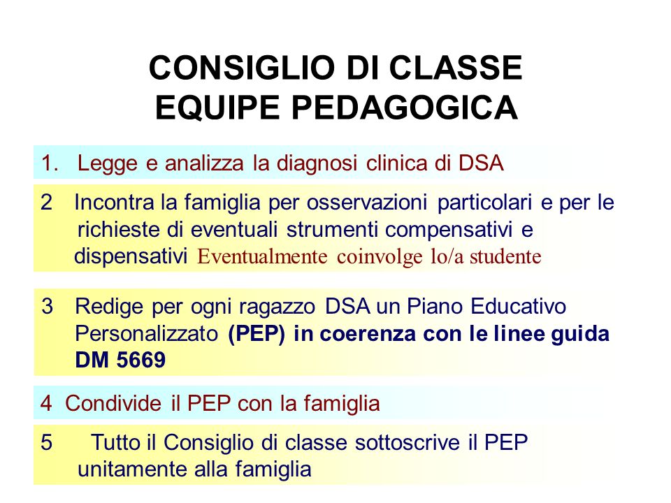 4 CONSIGLIO DI CLASSE EQUIPE PEDAGOGICA 5Tutto il Consiglio di classe sottoscrive il PEP unitamente alla famiglia 1.