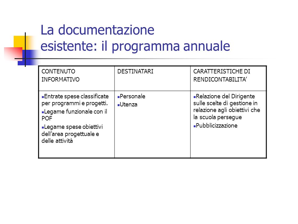 La documentazione esistente: il programma annuale CONTENUTO INFORMATIVO DESTINATARICARATTERISTICHE DI RENDICONTABILITA Entrate spese classificate per programmi e progetti.