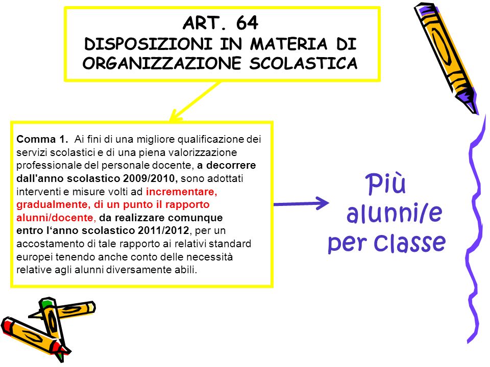 ART. 64 DISPOSIZIONI IN MATERIA DI ORGANIZZAZIONE SCOLASTICA Comma 1.