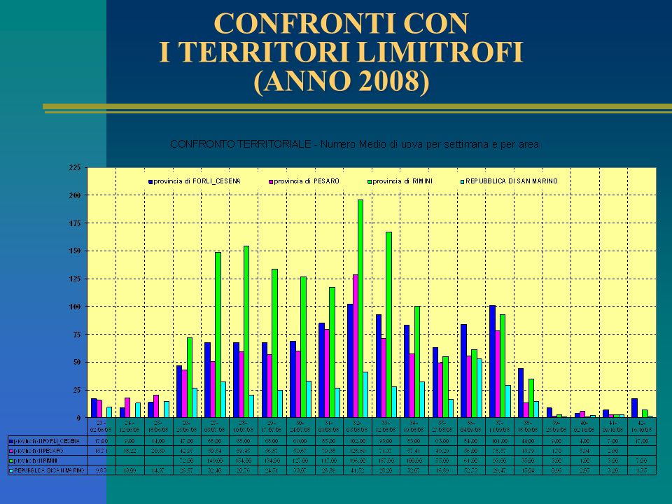 CONFRONTI CON I TERRITORI LIMITROFI (ANNO 2008)