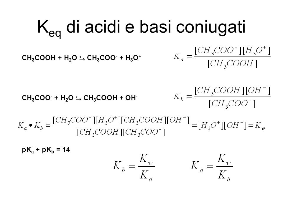 K eq di acidi e basi coniugati CH 3 COOH + H 2 O CH 3 COO - + H 3 O + CH 3 COO - + H 2 O CH 3 COOH + OH - pK a + pK b = 14