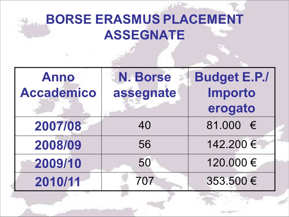 BORSE ERASMUS PLACEMENT ASSEGNATE Anno Accademico N.