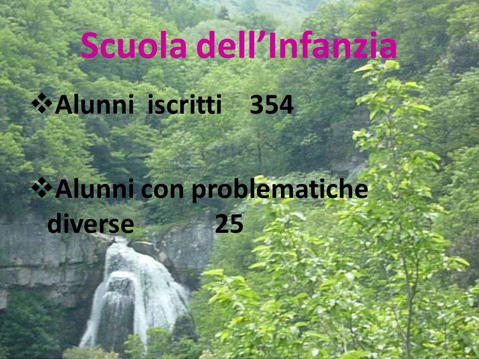 Scuola dellInfanzia Alunni iscritti 354 Alunni con problematiche diverse 25