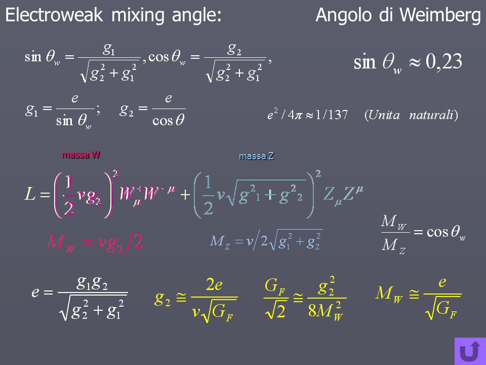 Electroweak mixing angle:Angolo di Weimberg massa W massa Z