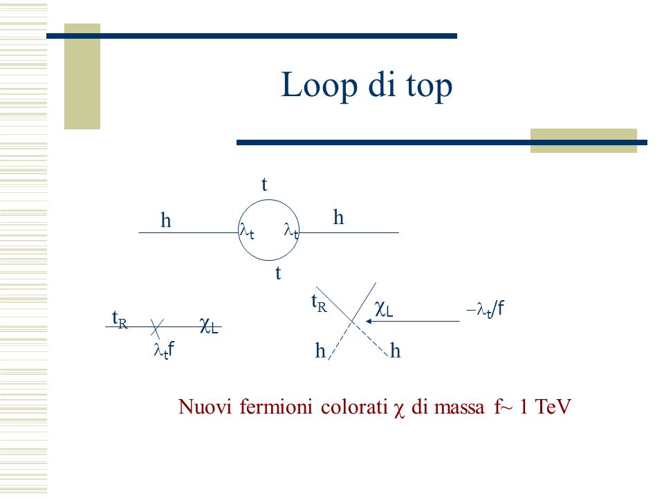 Loop di top t t h h t t tRtR L t f tRtR hh L t /f Nuovi fermioni colorati di massa f~ 1 TeV