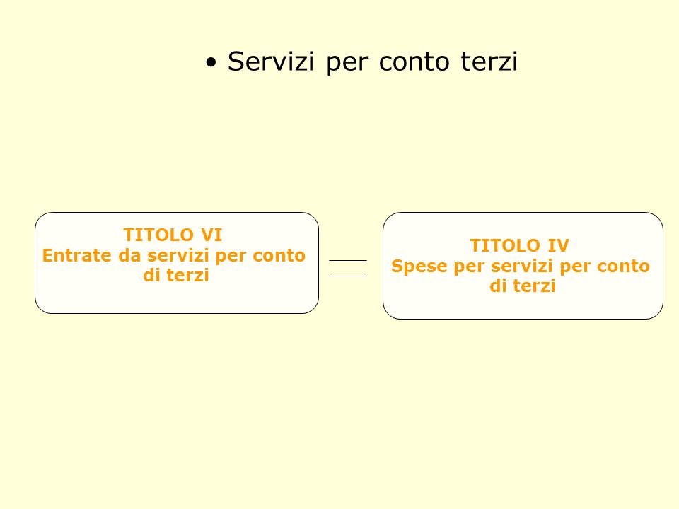 Servizi per conto terzi TITOLO VI Entrate da servizi per conto di terzi TITOLO IV Spese per servizi per conto di terzi