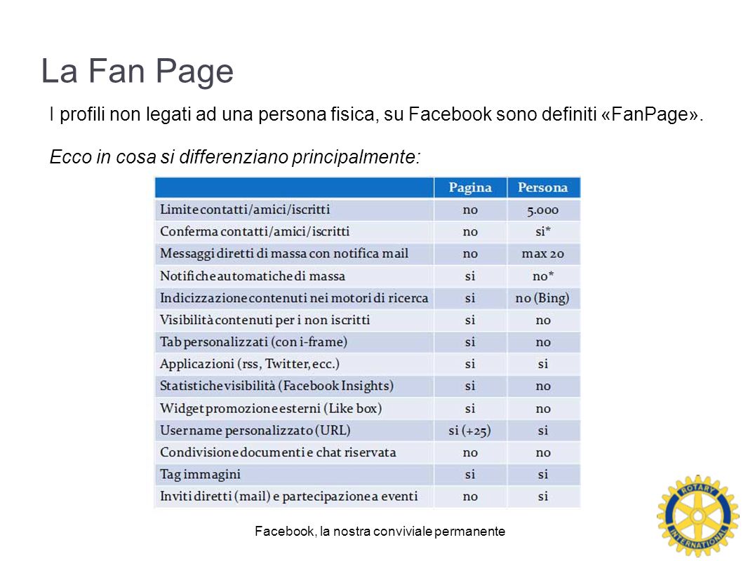 La Fan Page I profili non legati ad una persona fisica, su Facebook sono definiti «FanPage».