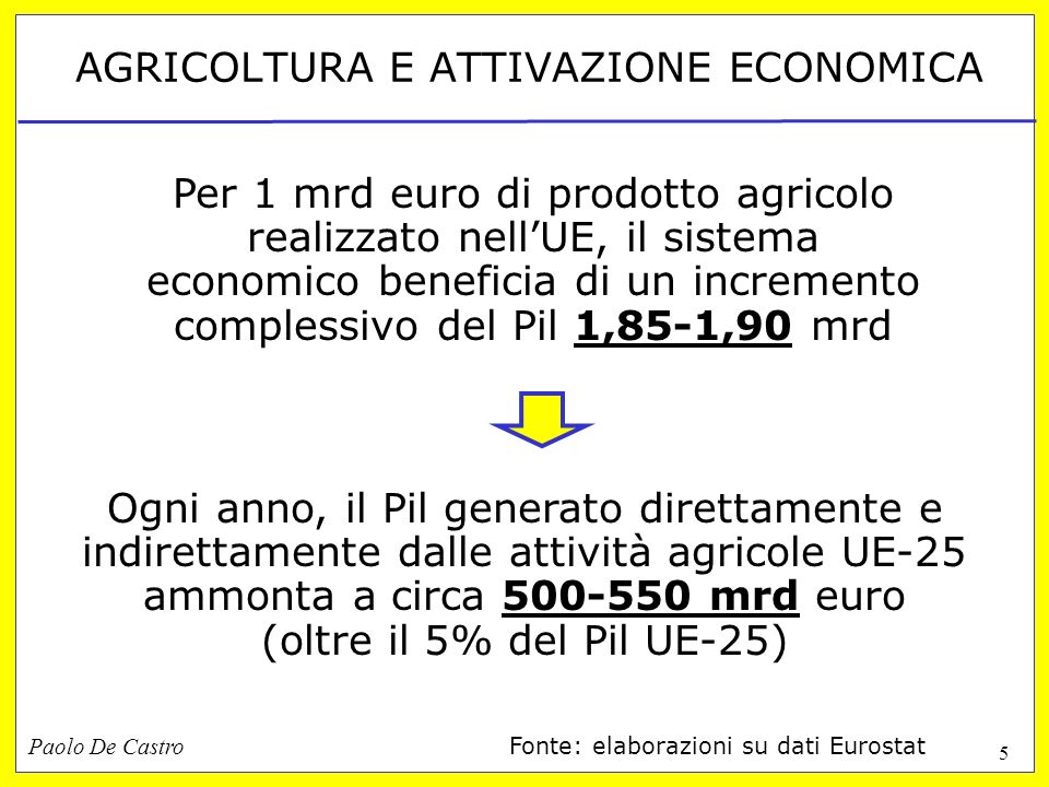 Paolo De Castro 5 AGRICOLTURA E ATTIVAZIONE ECONOMICA Ogni anno, il Pil generato direttamente e indirettamente dalle attività agricole UE-25 ammonta a circa mrd euro (oltre il 5% del Pil UE-25) Per 1 mrd euro di prodotto agricolo realizzato nellUE, il sistema economico beneficia di un incremento complessivo del Pil 1,85-1,90 mrd Fonte: elaborazioni su dati Eurostat
