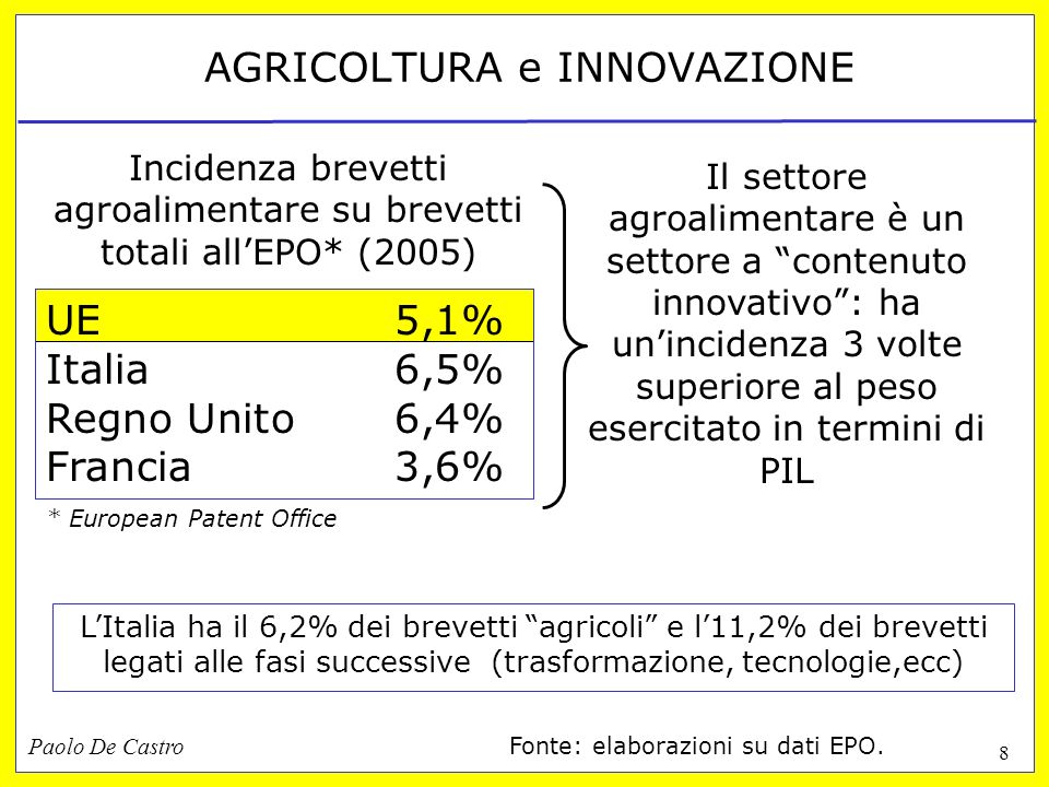Paolo De Castro 8 AGRICOLTURA e INNOVAZIONE Incidenza brevetti agroalimentare su brevetti totali allEPO* (2005) UE5,1% Italia6,5% Regno Unito6,4% Francia3,6% LItalia ha il 6,2% dei brevetti agricoli e l11,2% dei brevetti legati alle fasi successive (trasformazione, tecnologie,ecc) * European Patent Office Il settore agroalimentare è un settore a contenuto innovativo: ha unincidenza 3 volte superiore al peso esercitato in termini di PIL Fonte: elaborazioni su dati EPO.