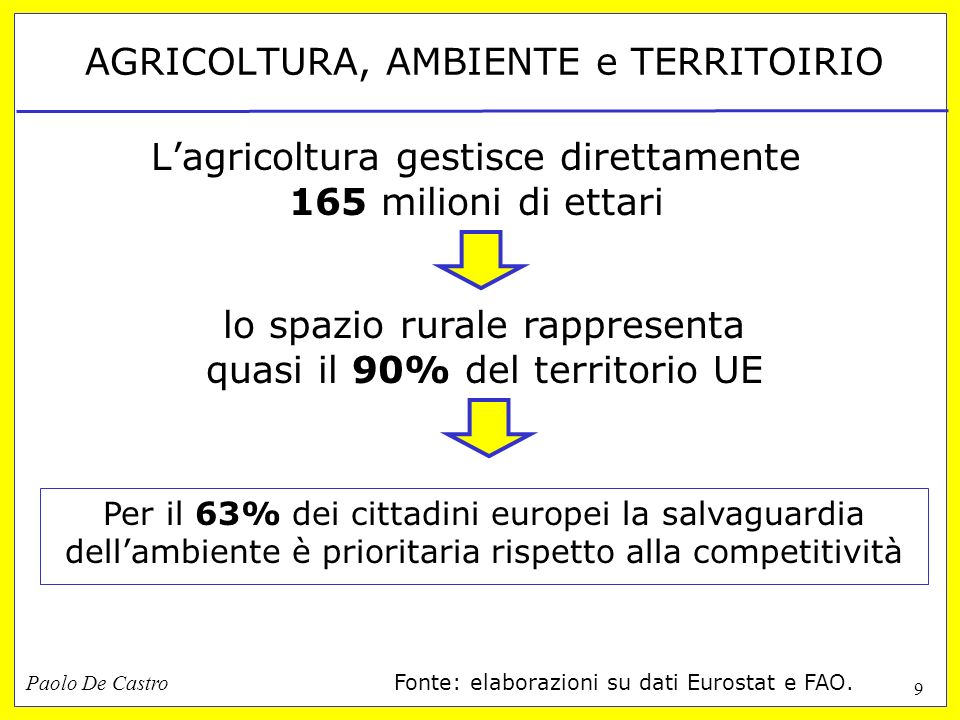Paolo De Castro 9 AGRICOLTURA, AMBIENTE e TERRITOIRIO Lagricoltura gestisce direttamente 165 milioni di ettari lo spazio rurale rappresenta quasi il 90% del territorio UE Fonte: elaborazioni su dati Eurostat e FAO.