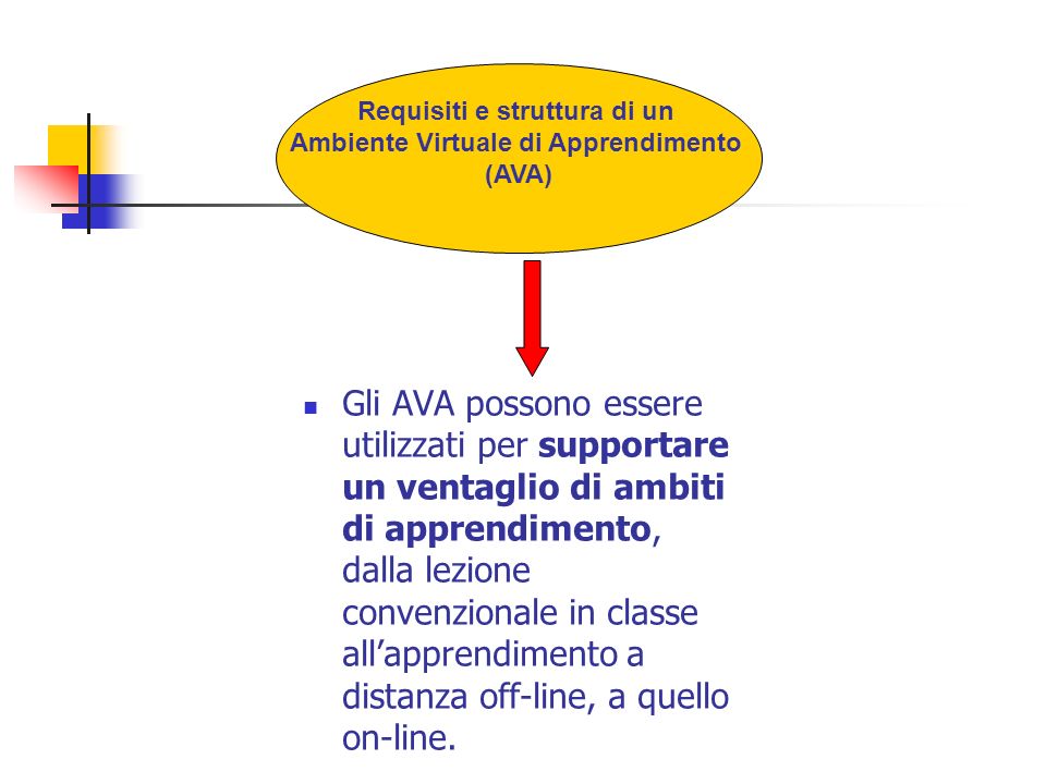 Requisiti e struttura di un Ambiente Virtuale di Apprendimento (AVA) Gli AVA possono essere utilizzati per supportare un ventaglio di ambiti di apprendimento, dalla lezione convenzionale in classe allapprendimento a distanza off-line, a quello on-line.